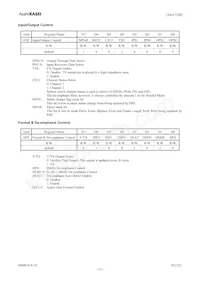 AK4112BVM Datasheet Page 23