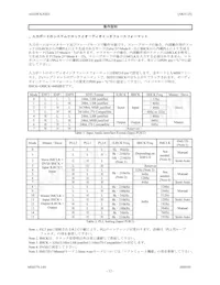 AK4125VF Datasheet Pagina 12