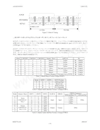 AK4125VF Datasheet Pagina 14