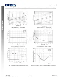 AZV5002DS-7數據表 頁面 8