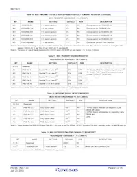 BBT3821LP-JH Datasheet Page 23