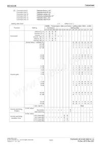 BD3433K-E2 Datasheet Page 12