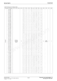 BD34700FV-E2 Datasheet Page 16