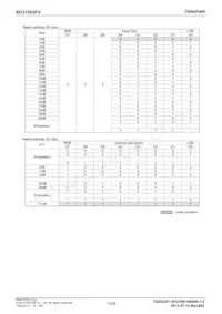 BD37503FV-E2 Datenblatt Seite 13