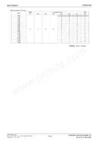 BD37503FV-E2 Datasheet Pagina 15