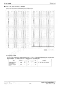 BD37503FV-E2 Datasheet Pagina 16