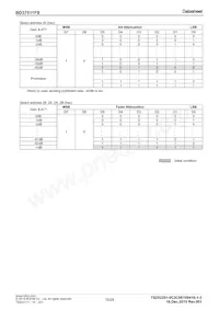 BD37512FS-E2 Datasheet Pagina 15