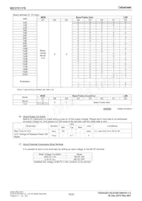 BD37512FS-E2 Datasheet Pagina 16