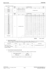 BD37515FS-E2 Datasheet Page 15