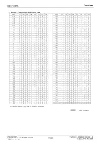 BD37515FS-E2 Datasheet Page 17