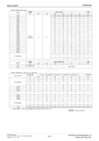 BD37522FS-E2 데이터 시트 페이지 14