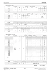 BD37522FS-E2 Datasheet Page 15
