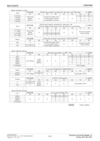 BD37524FS-E2 Datasheet Pagina 15