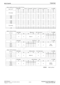 BD37524FS-E2 Datasheet Page 17