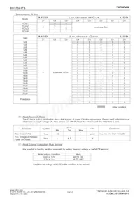 BD37524FS-E2 Datasheet Page 19