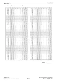 BD37524FS-E2 Datenblatt Seite 21