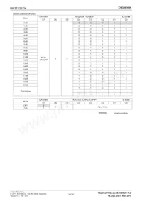 BD37532FV-E2 Datasheet Page 16
