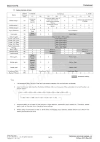 BD37541FS-E2 Datasheet Page 14