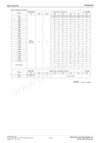 BD37541FS-E2 Datasheet Pagina 17