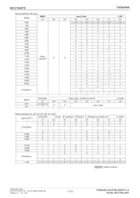 BD37542FS-E2 Datasheet Page 17