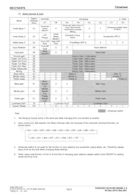 BD37543FS-E2 Datasheet Page 15