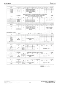 BD37543FS-E2數據表 頁面 16