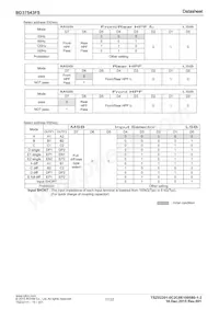 BD37543FS-E2 Datasheet Pagina 17