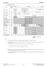 BD37544FS-E2 Datasheet Pagina 14