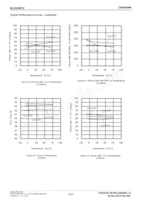 BU2280FV-E2 Datasheet Page 15