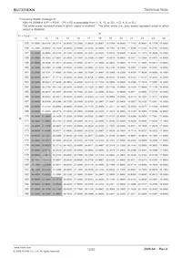 BU7331EKN-E2 Datasheet Pagina 12