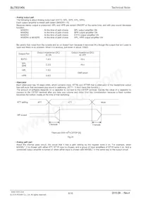 BU7831KN-E2 Datasheet Page 8