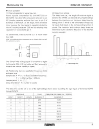 BU9252F-E2 Datenblatt Seite 5