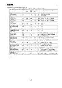 BU9543KV-E2 Datasheet Page 2