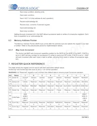 CS2200CP-DZZ Datasheet Page 18