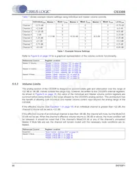 CS3308-CQZR Datenblatt Seite 20