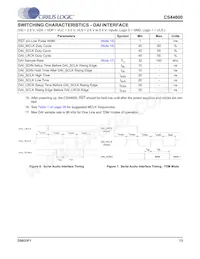 CS44600-CQZR數據表 頁面 13