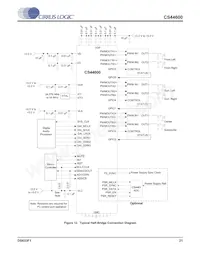 CS44600-CQZR Datasheet Page 21