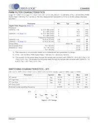 CS44800-CQZ/B Datasheet Pagina 11
