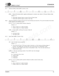 CS8405A-CZZ Datasheet Pagina 23