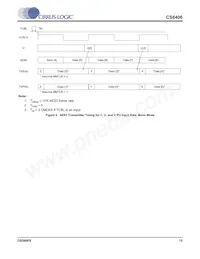 CS8406-DSZR Datasheet Page 15
