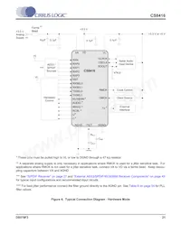 CS8416-DNZR Datasheet Page 21