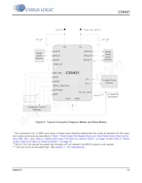 CS8421-EZZ Datasheet Page 15