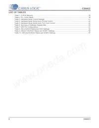 CS8422-CNZR數據表 頁面 8