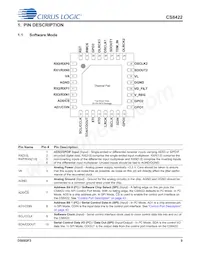 CS8422-CNZR Datasheet Page 9