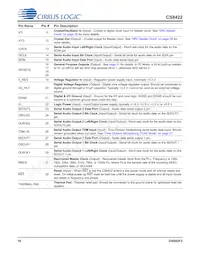 CS8422-CNZR Datasheet Page 10