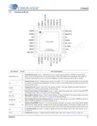 CS8422-CNZR Datasheet Page 11