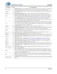 CS8422-CNZR Datasheet Page 12