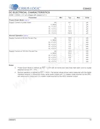 CS8422-CNZR數據表 頁面 15