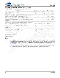 CS8422-CNZR數據表 頁面 16