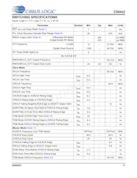 CS8422-CNZR Datasheet Page 17